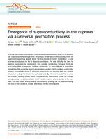 Emergence of superconductivity in the cuprates via a universal percolation process