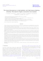 The mass discrepancy in intermediate- and high-mass eclipsing binaries: The need for higher convective core masses